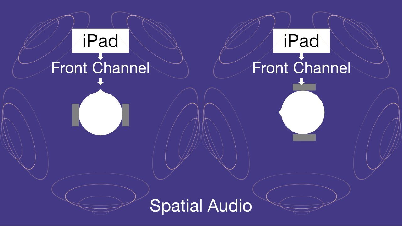 El Audio Espacial con seguimiento de la cabeza permite a los usuarios moverse por espacios de audio 3D