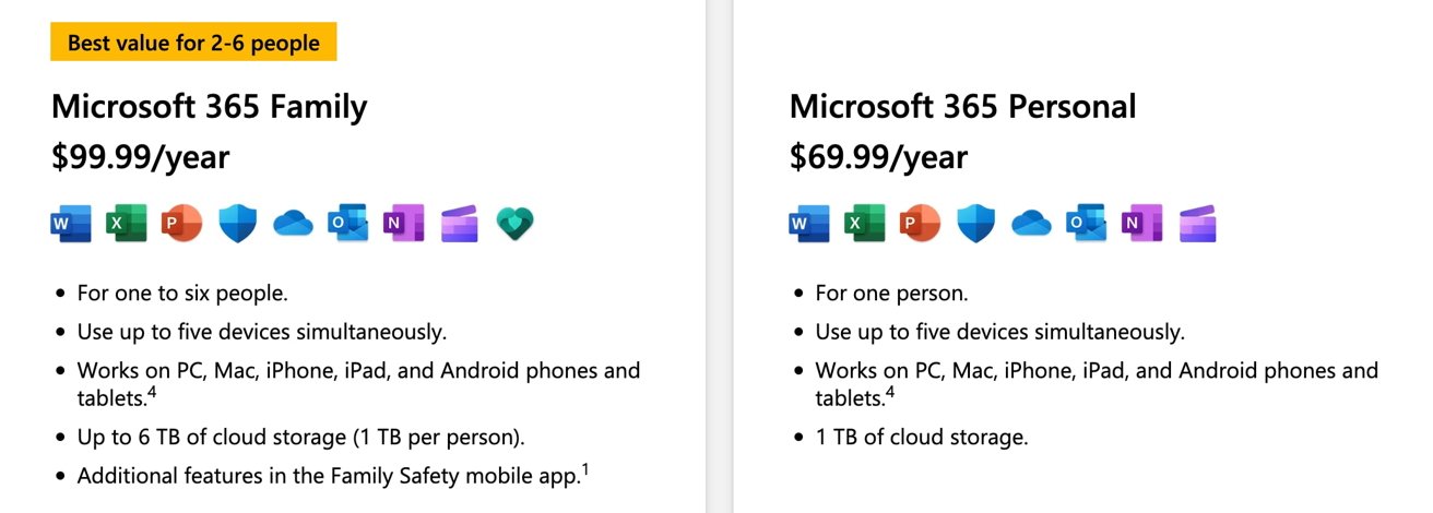 Comparación de Microsoft de Microsoft 365 Personal y Familiar. 