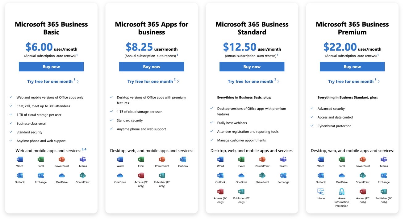 Una visión general de los usuarios de Microsoft 365 para empresas