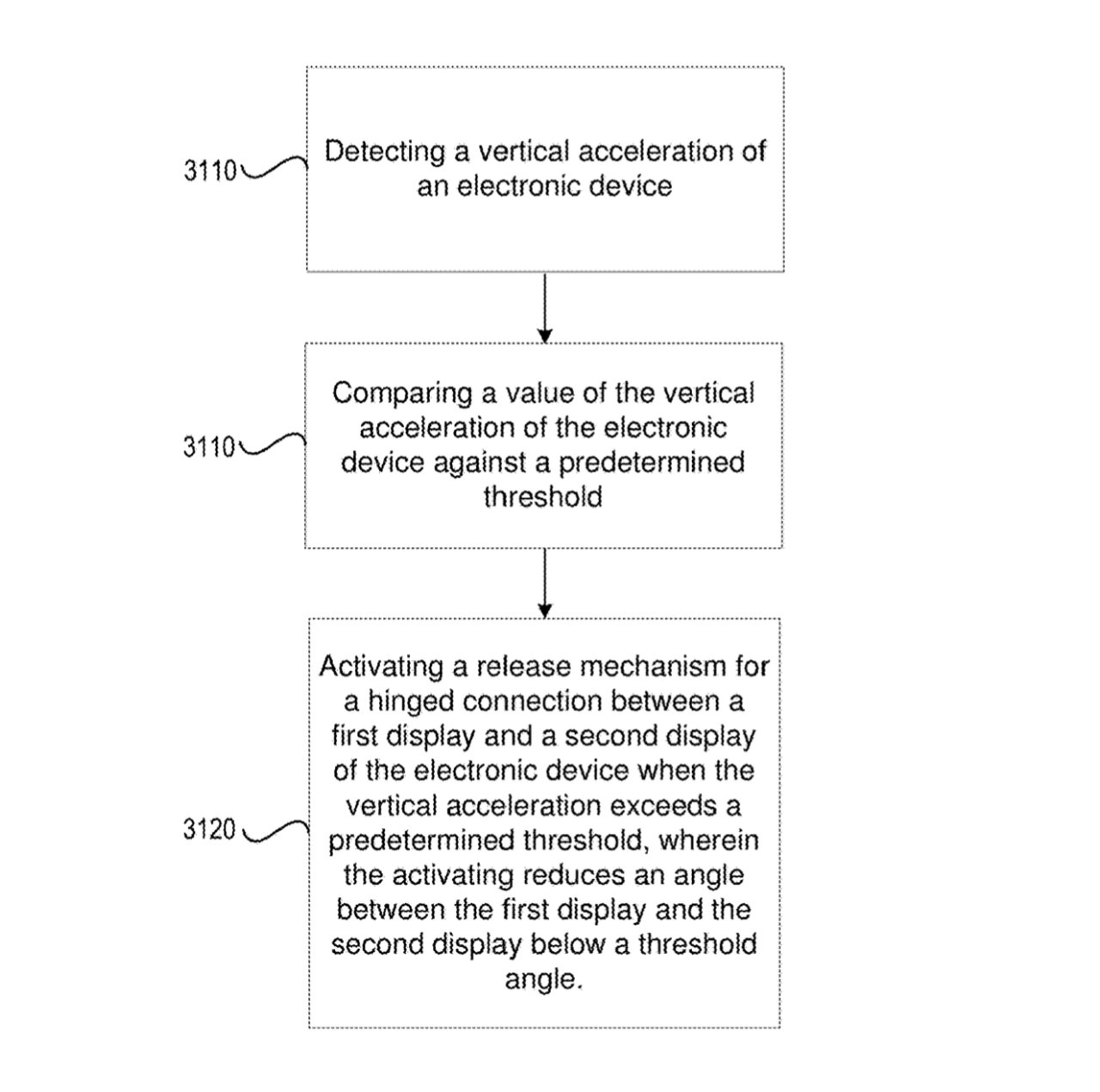 Detalle de la solicitud de patente que muestra el proceso que debe seguir la detección de caídas
